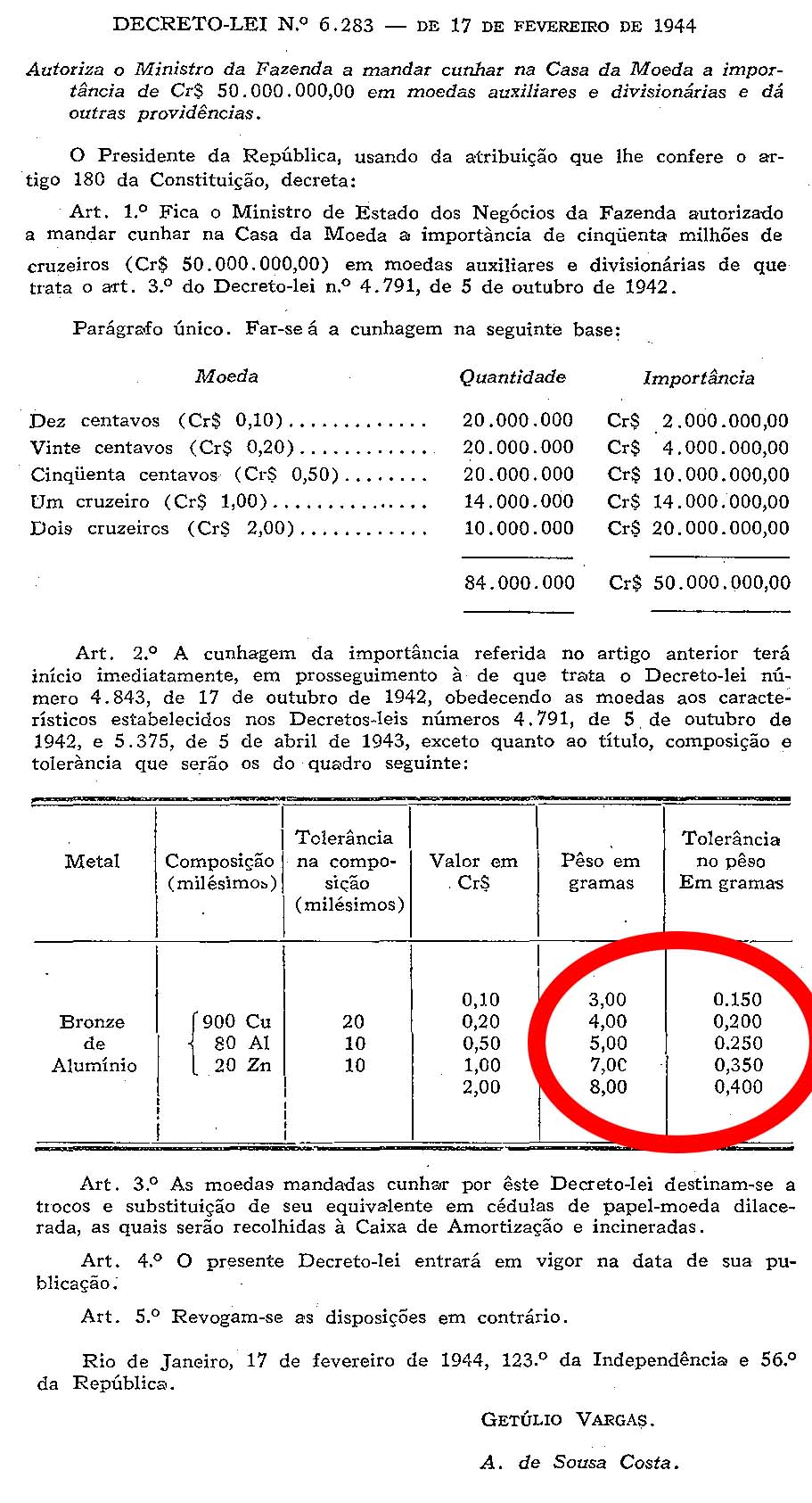 Question-Concerning-Weight-Tolerances-Of-Coins-From-Brazil